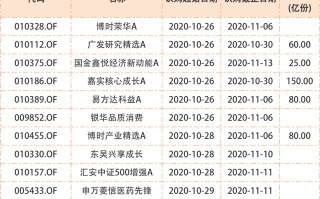 基金c类(基金c类和a类区别)