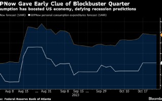 华尔街专家这次落后了 亚特兰大联储模型更早料到美国三季度GDP表现