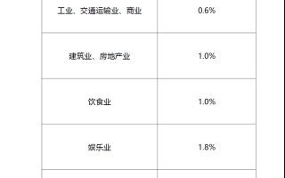 甘肃增值税(甘肃增值税发票怎么开)