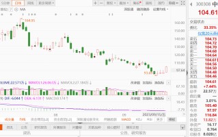 A股异动｜中际旭创涨超7% 机构指800G产品需求持续上量 经营稳健前行