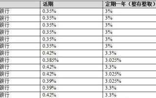 贷款一万元一年利息是多少(建设银行贷款一万元一年利息是多少)