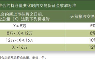 期货交易规则(期货交易规则和操作方法视频讲解)