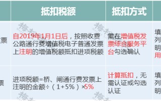 国内增值税(国内增值税税率13实际交多少)