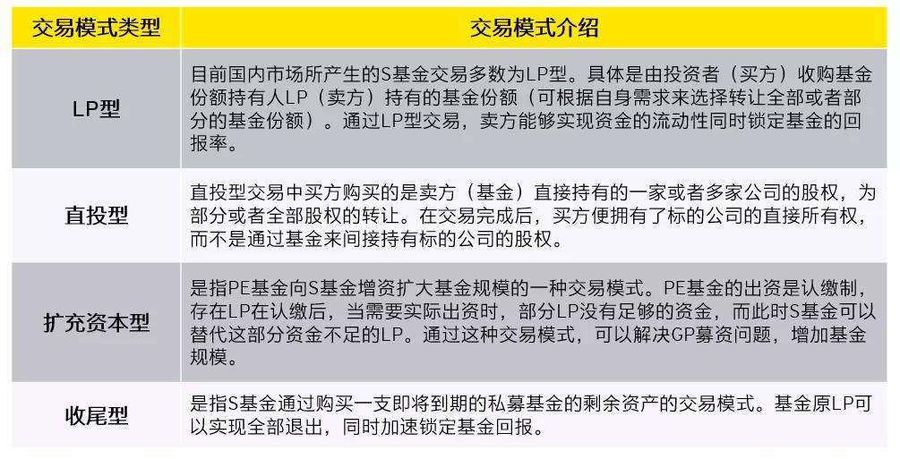 基金平台 安永 | S基金的市场机遇和估值挑战几何？