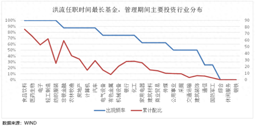 嘉实基金洪流：投资收益来源于企业盈利长期成长