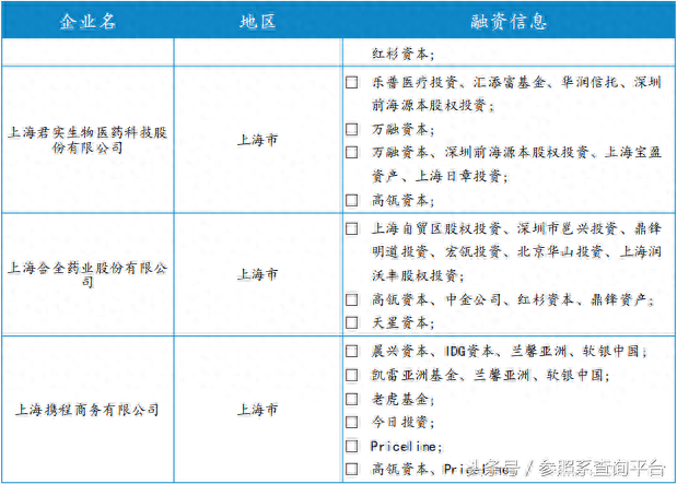 企业投资分析 高瓴资本投资分析报告（附部分被投企业介绍）-参照系-第15张图片-来椒百科