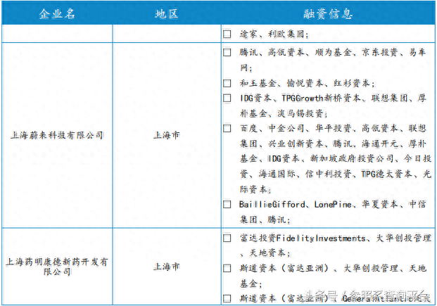 企业投资分析 高瓴资本投资分析报告（附部分被投企业介绍）-参照系-第16张图片-来椒百科