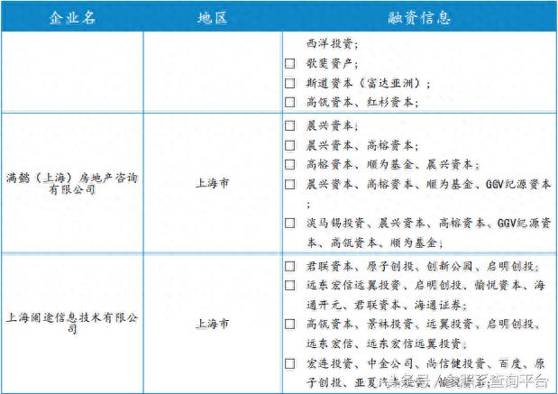 企业投资分析 高瓴资本投资分析报告（附部分被投企业介绍）-参照系-第17张图片-来椒百科