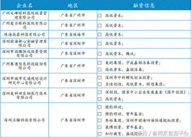 企业投资分析 高瓴资本投资分析报告（附部分被投企业介绍）-参照系-第18张图片-来椒百科