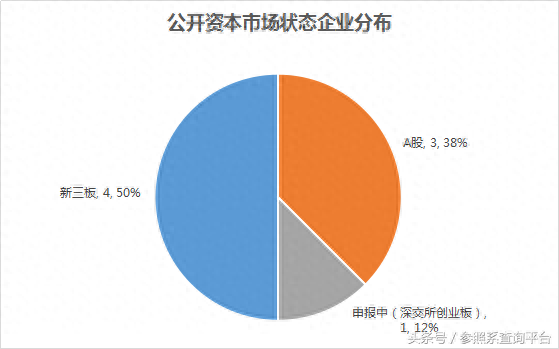 企业投资分析 高瓴资本投资分析报告（附部分被投企业介绍）-参照系-第4张图片-来椒百科