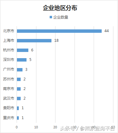 企业投资分析 高瓴资本投资分析报告（附部分被投企业介绍）-参照系-第6张图片-来椒百科