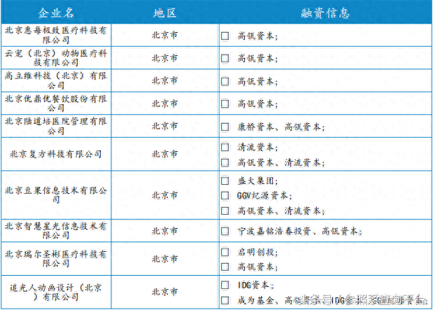 企业投资分析 高瓴资本投资分析报告（附部分被投企业介绍）-参照系-第7张图片-来椒百科