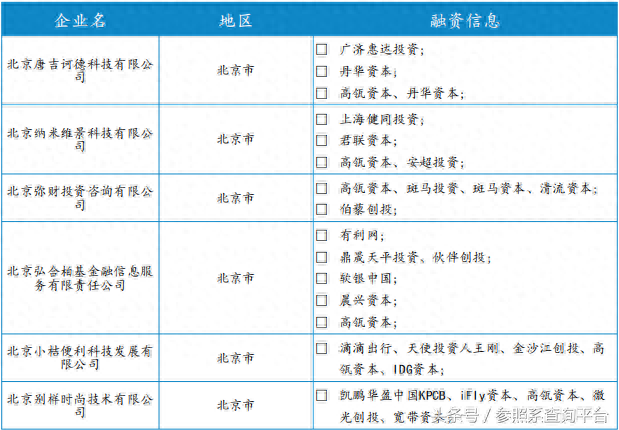 企业投资分析 高瓴资本投资分析报告（附部分被投企业介绍）-参照系-第8张图片-来椒百科