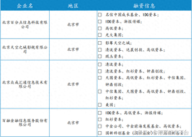 企业投资分析 高瓴资本投资分析报告（附部分被投企业介绍）-参照系-第9张图片-来椒百科