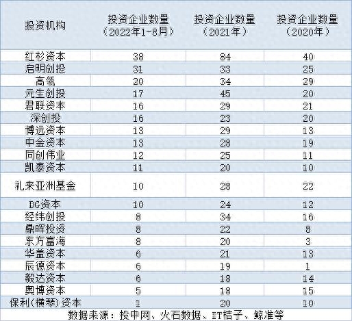 有人浮亏有人大赚，创新药企股权投资收益差距为何这么大？