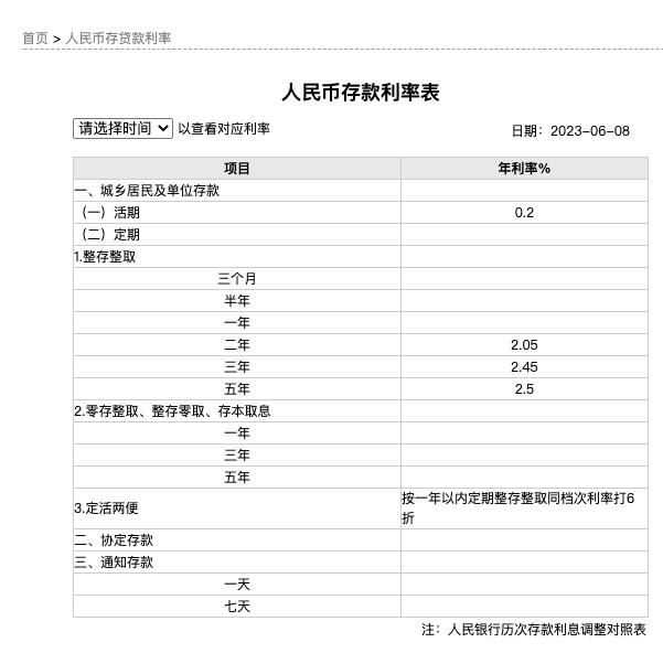 今天存款利率 多家银行今起存款利率有变