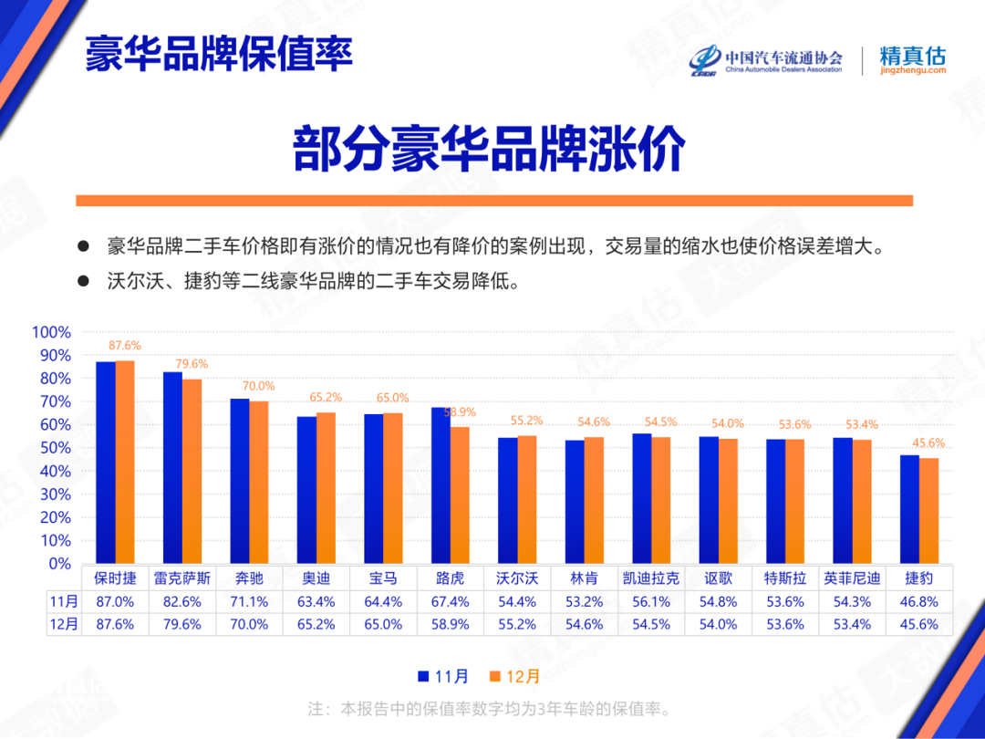 沃尔沃保值 中国汽车最新保值率：奥迪反超宝马