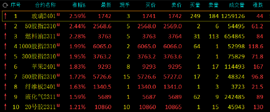 收评：玻璃、燃料油涨超2%，花生跌近2%-第2张图片-来椒百科