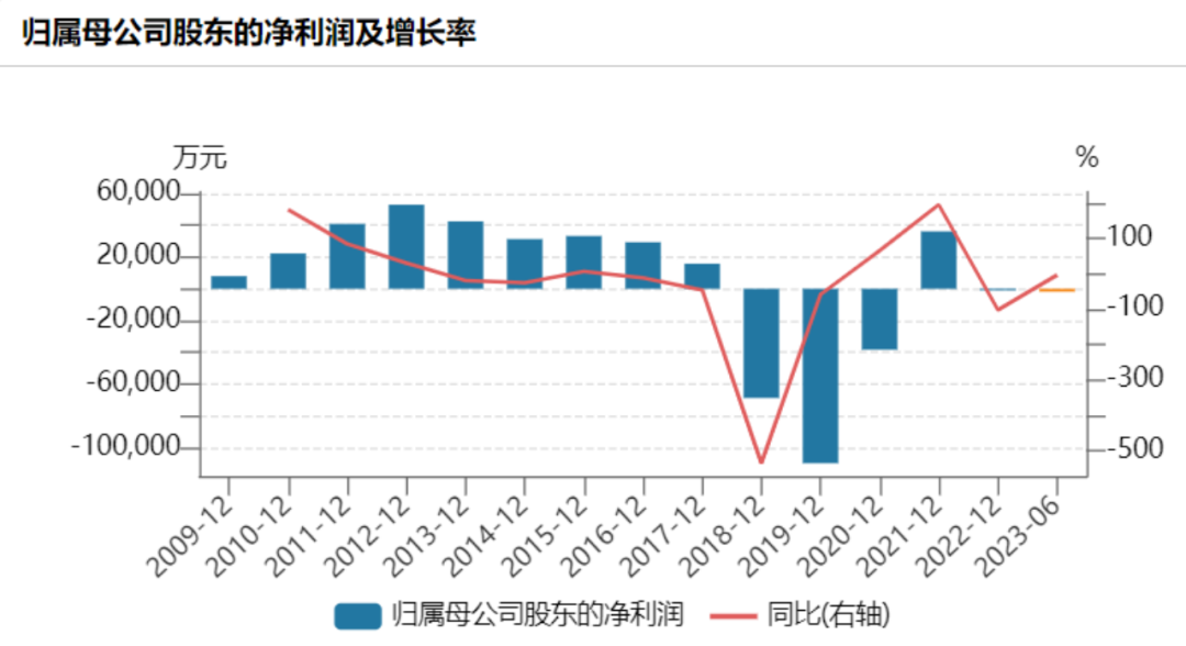 这家A股突然宣布：退出“老本行”！-第3张图片-来椒百科