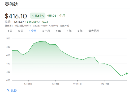 GPU过剩了吗？红杉：AI赚不到2000亿，A16Z“逐字反驳”：AI是要颠覆一切的-第9张图片-来椒百科