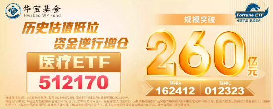 医疗器械、CXO逆市走强，医疗ETF（512170）拉升涨逾1%！主力资金大举挺进，连续8日增仓！-第4张图片-来椒百科