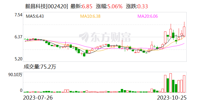 毅昌科技：公司暂未供货阿维塔汽车-第1张图片-来椒百科