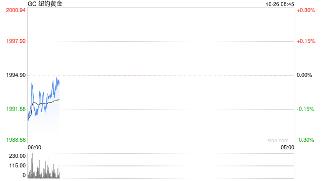 光大期货：金价明显反弹，关注今晚美国三季度GDP-第1张图片-来椒百科