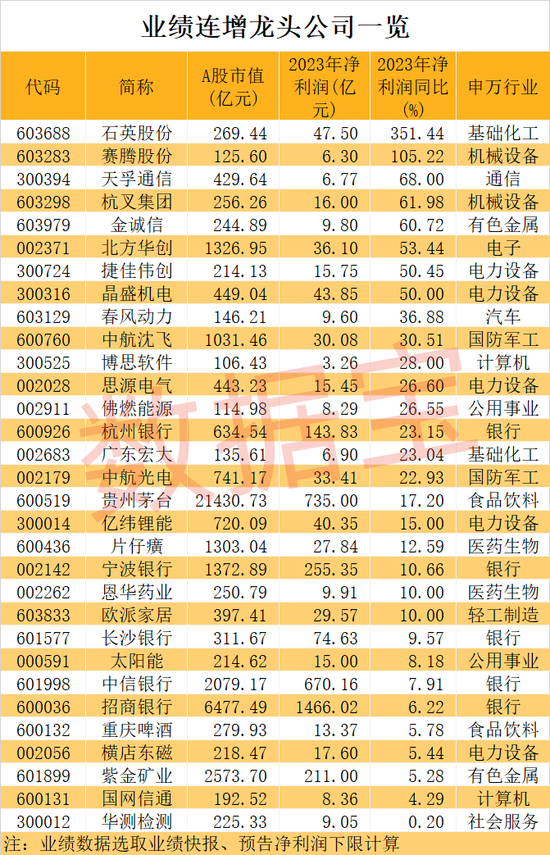 稀缺，业绩连增龙头出炉！大资金节前扫货两大巨头-第1张图片-来椒百科