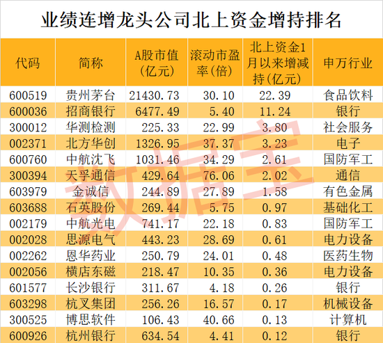 稀缺，业绩连增龙头出炉！大资金节前扫货两大巨头-第2张图片-来椒百科