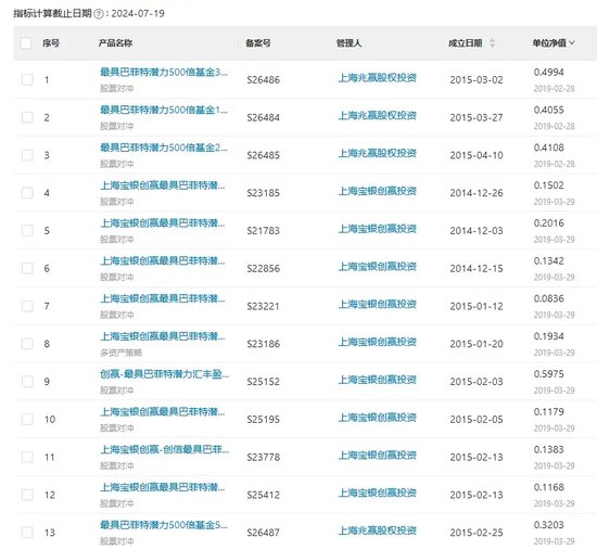 这些“巴菲特”“芒格” 亏惨了！-第3张图片-来椒百科