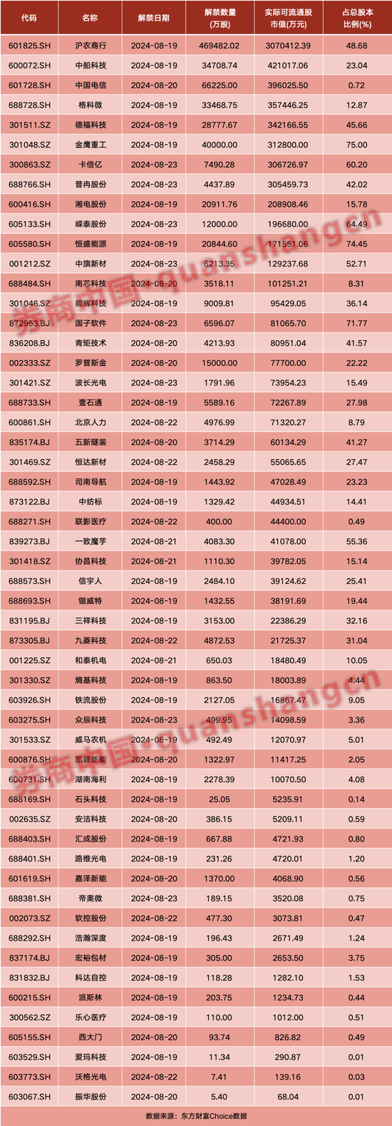 周末大消息！国务院新规刷屏！证监会重磅出手，新能源车再迎利好……影响一周市场的十大消息-第3张图片-来椒百科