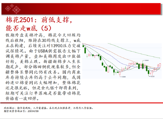 中天期货:生猪回到区间震荡 纯碱地位震荡-第14张图片-来椒百科