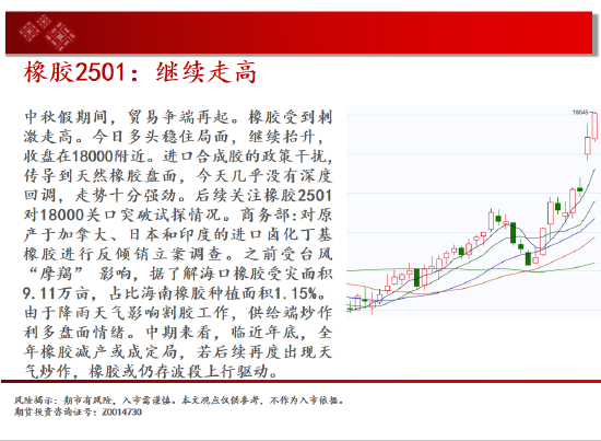 中天期货:生猪回到区间震荡 纯碱地位震荡-第19张图片-来椒百科