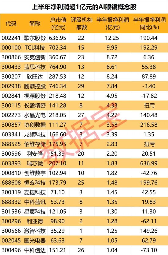 什么信号？超200亿资金涌入，这些ETF集体放量！Meta首款AR眼镜发布在即，绩优概念股名单出炉-第4张图片-来椒百科