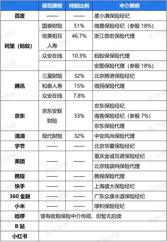 互联网大厂“涉险”新十年：险企与中介 哪个才是“最优选”？-第1张图片-来椒百科