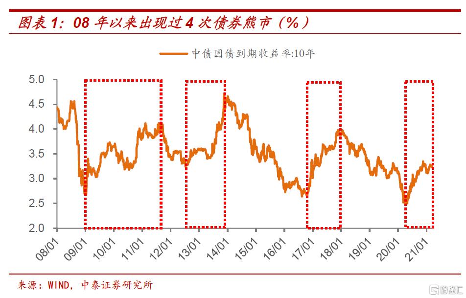 10年期国债(10年期国债收益率下降说明什么)-第2张图片-来椒百科