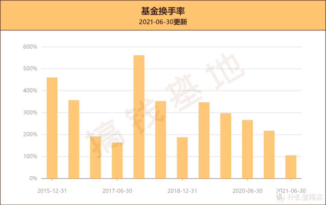 新的基金(新的基金多久有收益)-第1张图片-来椒百科