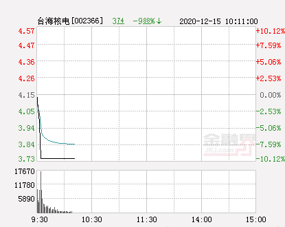 核电股票(融发核电股票)-第2张图片-来椒百科