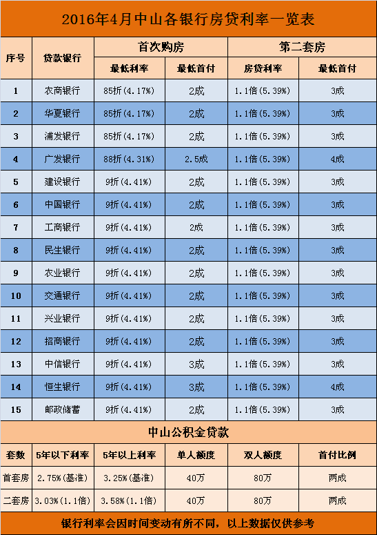 多少银行(多少银行流水可以贷款买房)-第2张图片-来椒百科