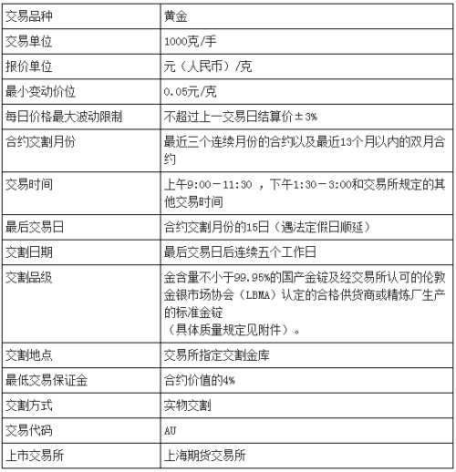 期货交易规则(股指期货交易规则)-第1张图片-来椒百科