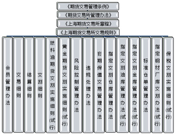 期货交易规则(股指期货交易规则)-第2张图片-来椒百科