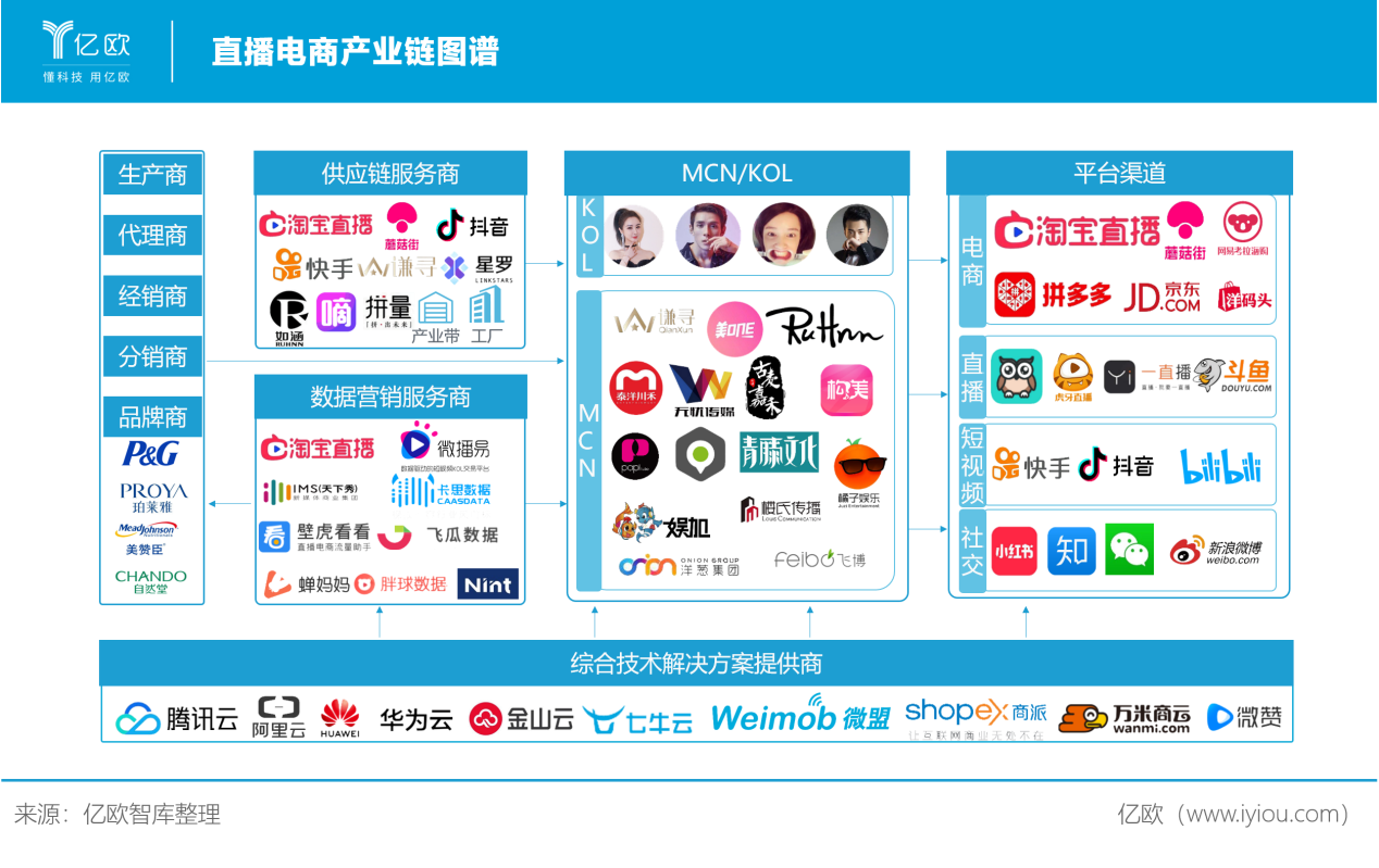 渠道电商(渠道电商商业模式)-第1张图片-来椒百科